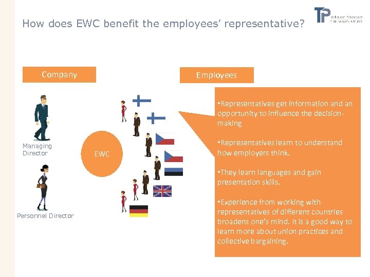 How does EWC benefit the employees’ representative? Company Employees • Representatives get information and