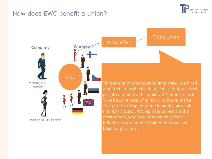 How does EWC benefit a union? Company Workers Association Trade Union EWC Managing Director