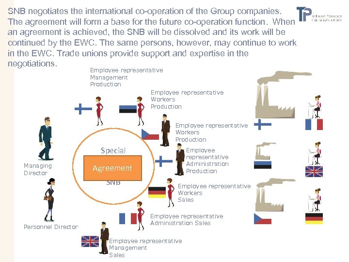 SNB negotiates the international co-operation of the Group companies. The agreement will form a