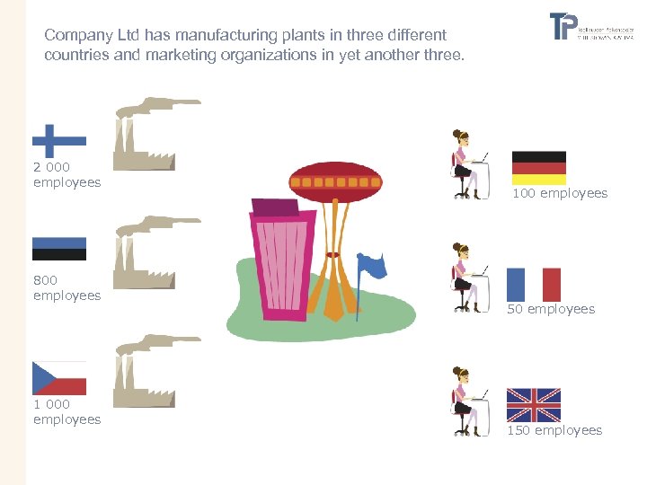 Company Ltd has manufacturing plants in three different countries and marketing organizations in yet