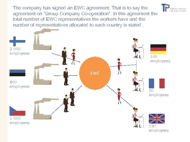 The company has signed an EWC agreement. That is to say the agreement on