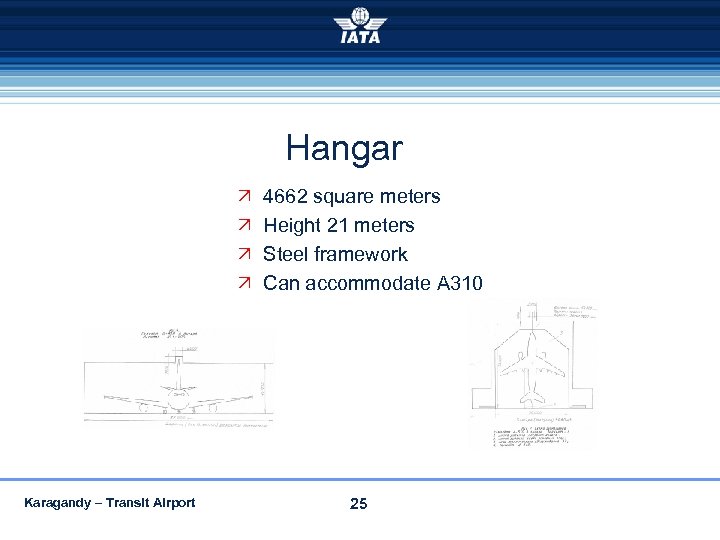 Hangar Karagandy – Transit Airport 4662 square meters Height 21 meters Steel framework Can