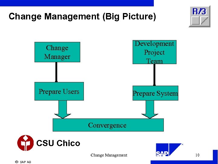 Change Management (Big Picture) Change Manager Development Project Team Prepare Users Prepare System Convergence