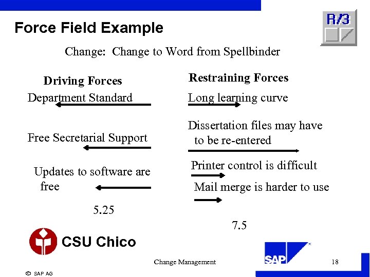 Force Field Example Change: Change to Word from Spellbinder Restraining Forces Driving Forces Department