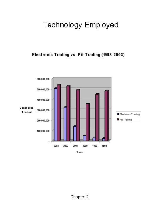 Technology Employed Chapter 2 