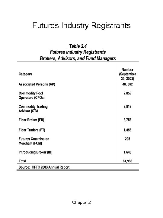 Futures Industry Registrants Chapter 2 