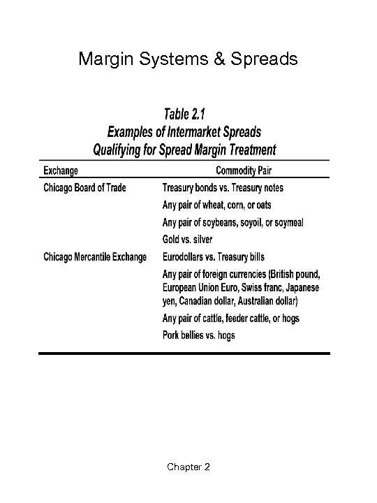 Margin Systems & Spreads Chapter 2 