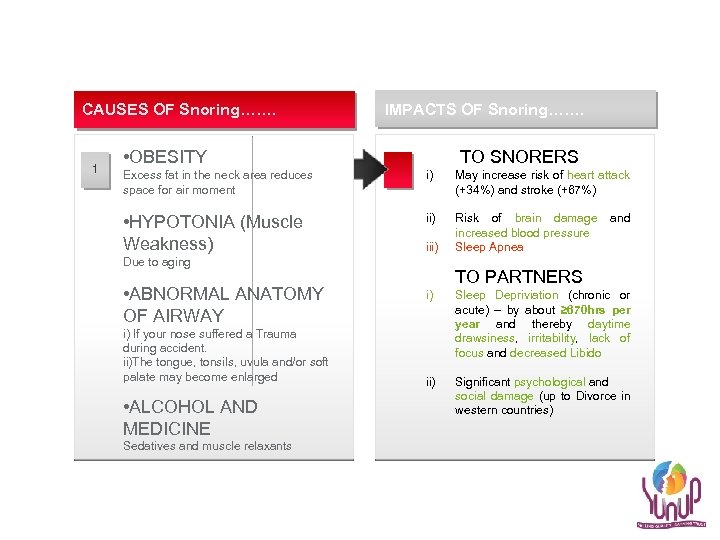 CAUSES OF Snoring……. 1 IMPACTS OF Snoring……. • OBESITY • Excess fat in the
