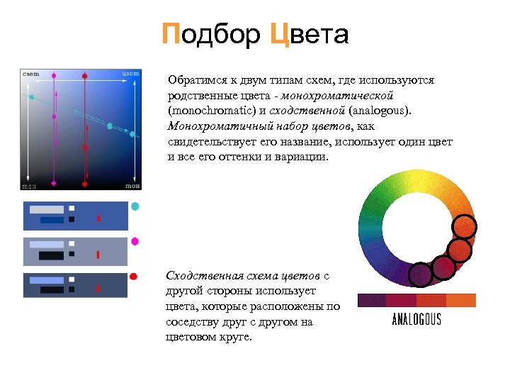 Как сделать презентацию привлекательной