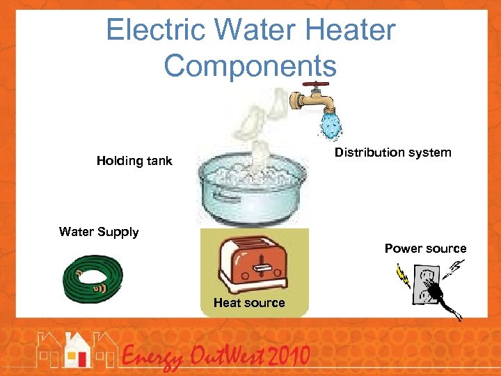 Electric Water Heater Components Distribution system Holding tank Water Supply Power source Heat source