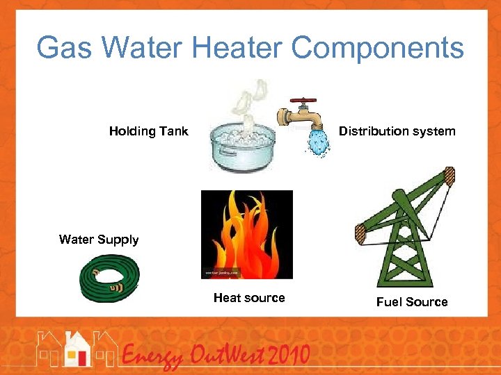 Gas Water Heater Components Holding Tank Distribution system Water Supply Heat source Fuel Source