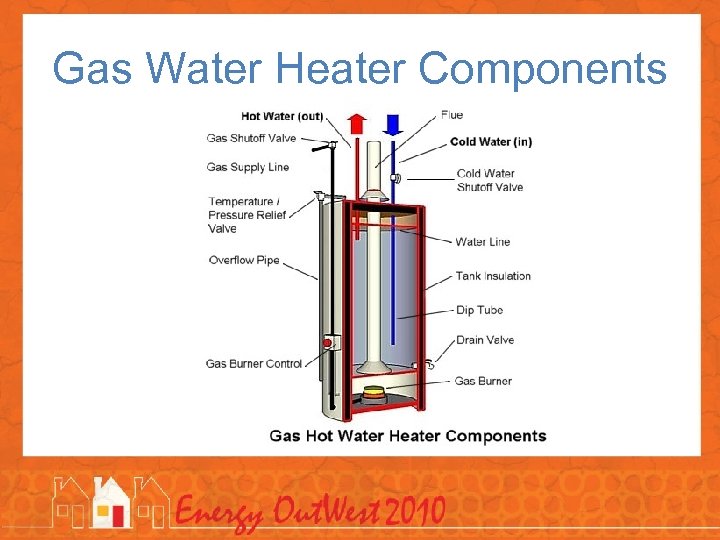Gas Water Heater Components 