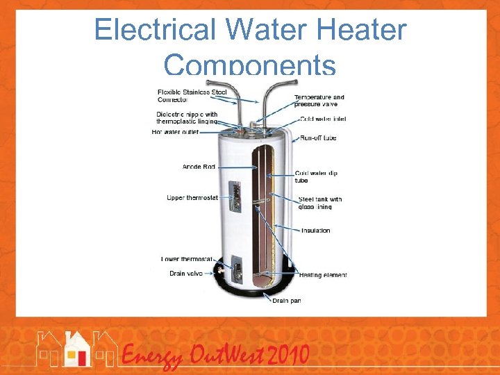 Electrical Water Heater Components 
