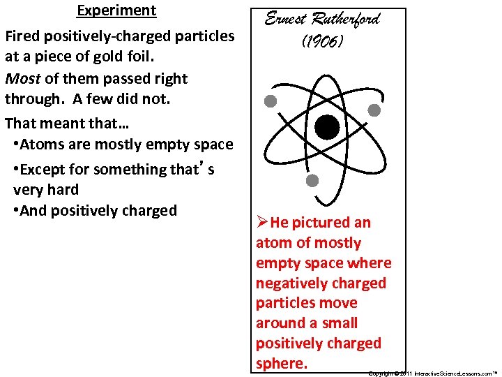 Experiment Fired positively-charged particles at a piece of gold foil. Most of them passed