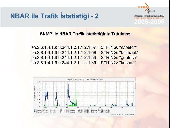 NBAR ile Trafik İstatistiği - 2 SNMP ile NBAR Trafik İstatistiğinin Tutulması iso. 3.