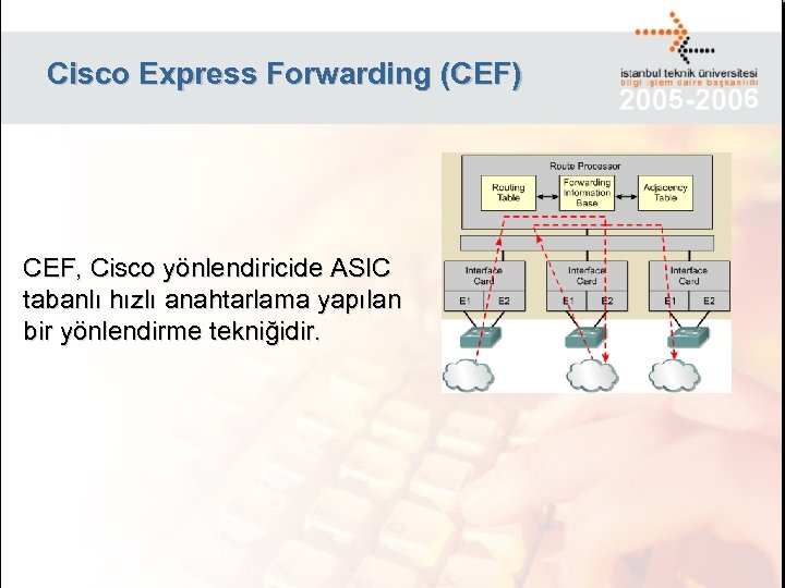 Cisco Express Forwarding (CEF) CEF, Cisco yönlendiricide ASIC tabanlı hızlı anahtarlama yapılan bir yönlendirme