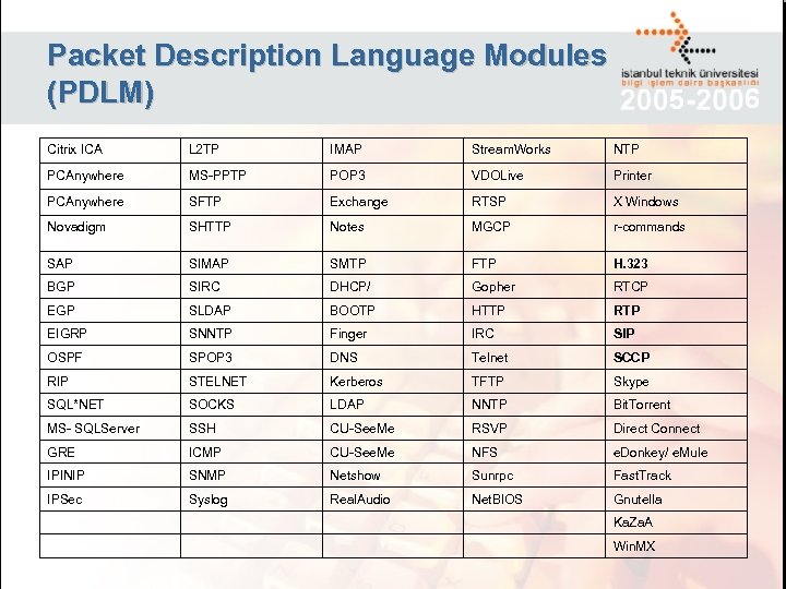 Packet Description Language Modules (PDLM) Citrix ICA L 2 TP IMAP Stream. Works NTP