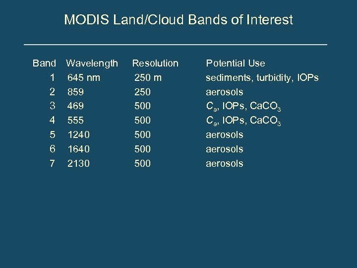 MODIS Land/Cloud Bands of Interest Band Wavelength 1 645 nm 2 859 3 469