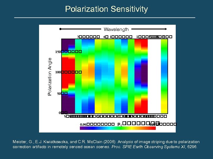 Polarization Sensitivity Wavelength 3 4 1 2 7 5 6 Polarization Angle 150 100