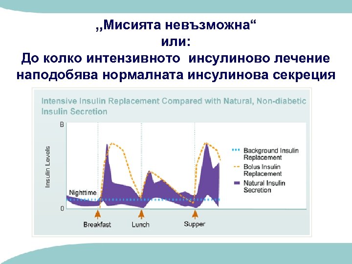 „Мисията невъзможна“ или: До колко интензивното инсулиново лечение наподобява нормалната инсулинова секреция 