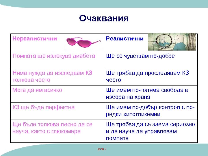 Очаквания Нереалистични Реалистични Помпата ще излекува диабета Ще се чувствам по-добре Няма нужда да