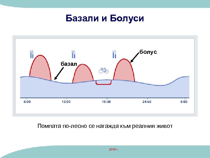 Базали и Болуси болус базал Помпата по-лесно се нагажда към реалния живот 2016 г.