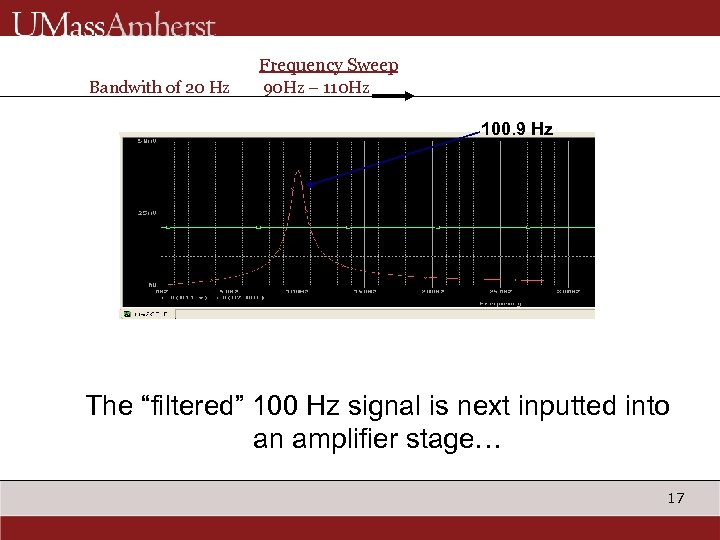 Frequency Sweep Bandwith of 20 Hz 90 Hz – 110 Hz 100. 9 Hz