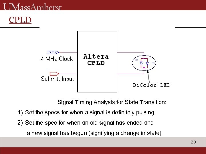 CPLD Signal Timing Analysis for State Transition: 1) Set the specs for when a