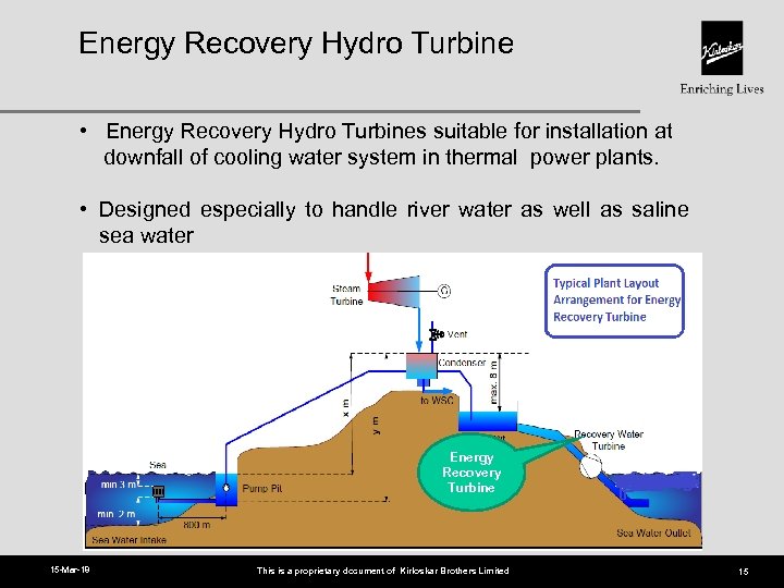 Energy Recovery Hydro Turbine • Energy Recovery Hydro Turbines suitable for installation at downfall