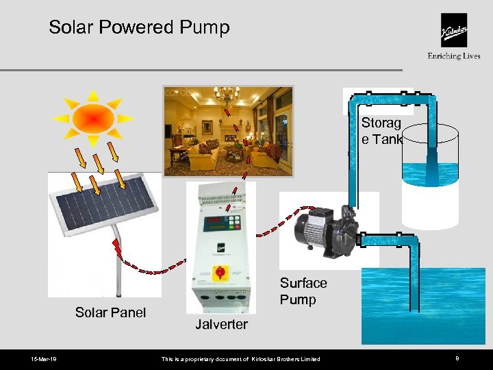 Solar Powered Pump Storag e Tank Solar Panel 15 -Mar-18 SPCU Jalverter Surface Pump