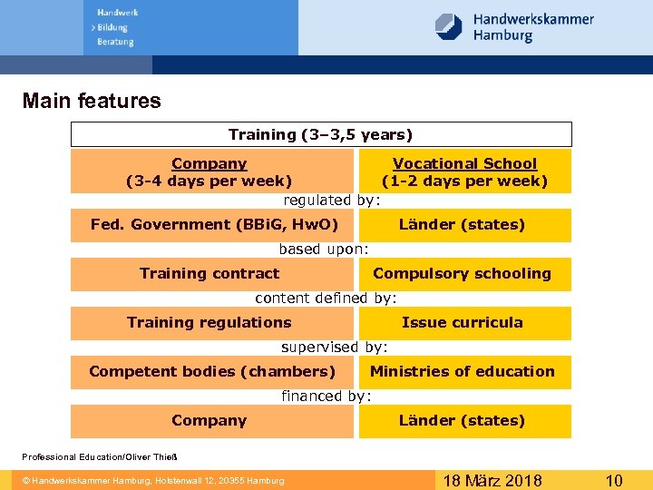 Main features Training (3– 3, 5 years) Company Vocational School (3 -4 days per