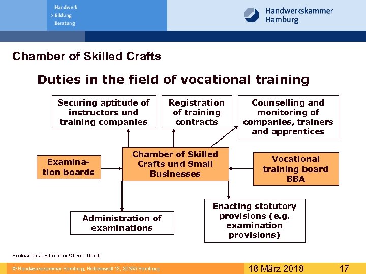Chamber of Skilled Crafts Duties in the field of vocational training Securing aptitude of