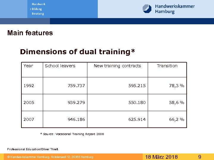 Main features Dimensions of dual training* Year School leavers New training contracts Transition ©