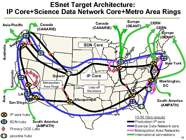 ESnet Target Architecture: IP Core+Science Data Network Core+Metro Area Rings Asia-Pacific Canada (CANARIE) Europe