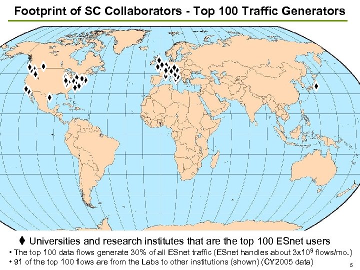 Footprint of SC Collaborators - Top 100 Traffic Generators Universities and research institutes that