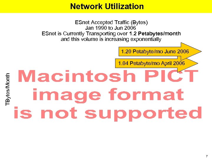 Network Utilization ESnet Accepted Traffic (Bytes) Jan 1990 to Jun 2006 ESnet is Currently