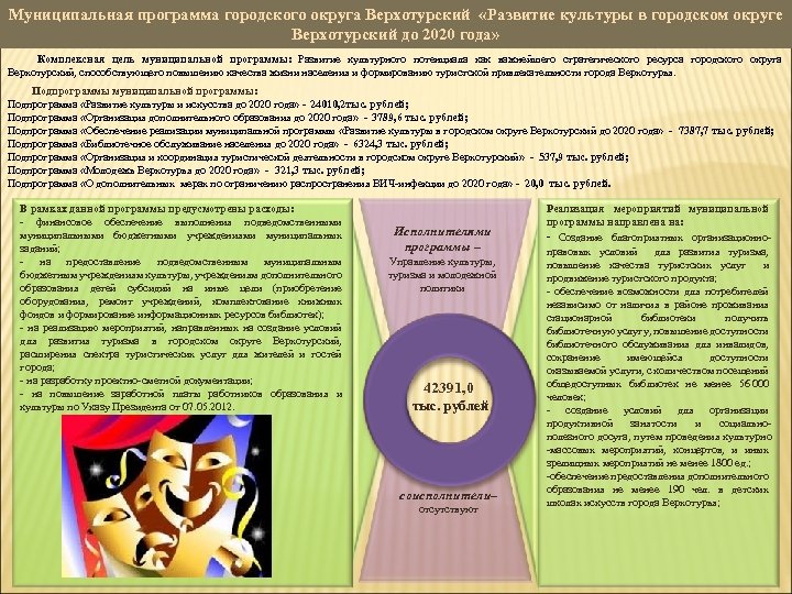 Муниципальная программа городского округа Верхотурский «Развитие культуры в городском округе Верхотурский до 2020 года»