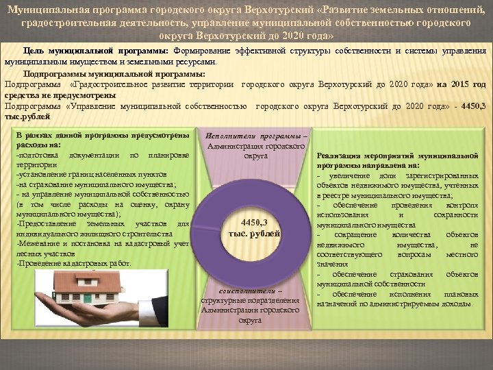 Муниципальная программа городского округа Верхотурский «Развитие земельных отношений, градостроительная деятельность, управление муниципальной собственностью городского