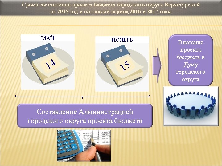 Сроки составления проекта бюджета городского округа Верхотурский на 2015 год и плановый период 2016