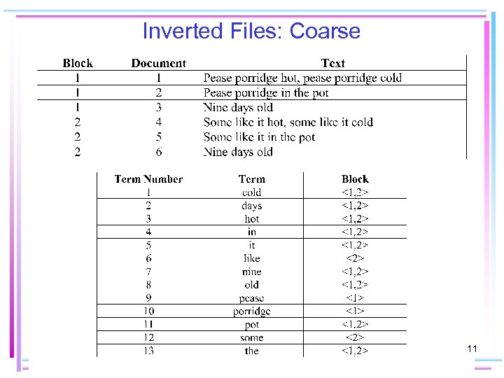 Inverted Files: Coarse 11 