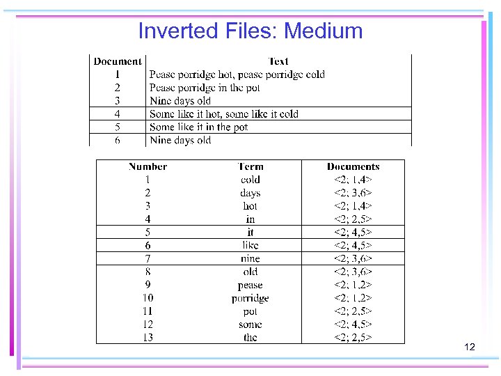 Inverted Files: Medium 12 