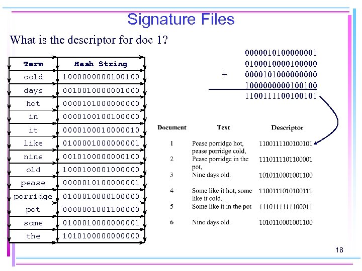 Signature Files What is the descriptor for doc 1? Term Hash String cold 100000100100