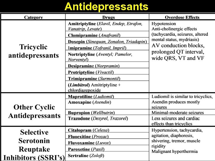 Antidepressants 16 March 2018 Orange County EMS System 26 