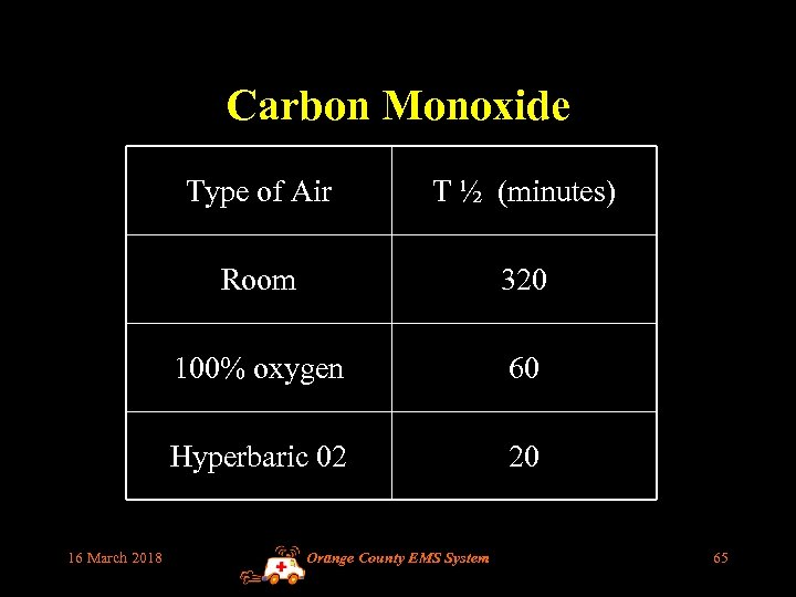 Carbon Monoxide Type of Air Room 320 100% oxygen 60 Hyperbaric 02 16 March