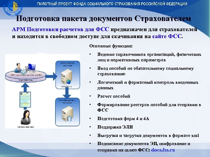 Подготовка пакета документов Страхователем АРМ Подготовки расчетов для ФСС предназначен для страхователей и находится