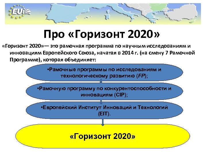 Программа горизонт