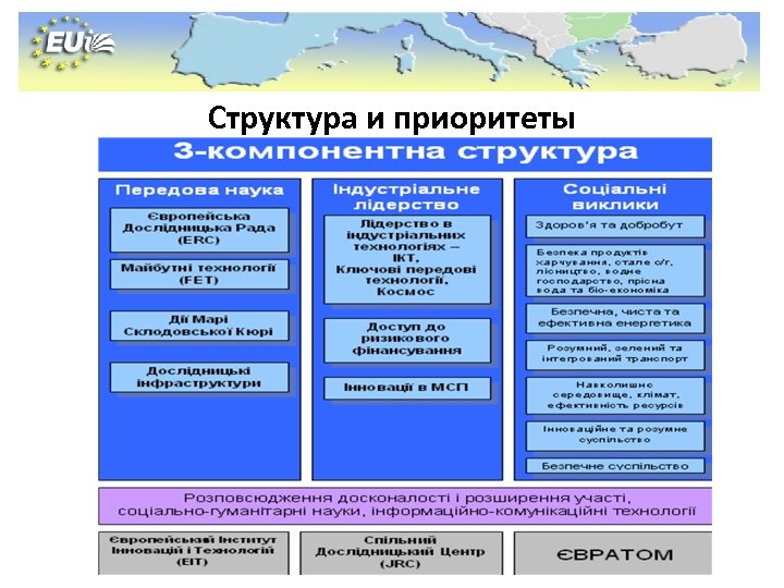 Стеты Структура и приоритеты 