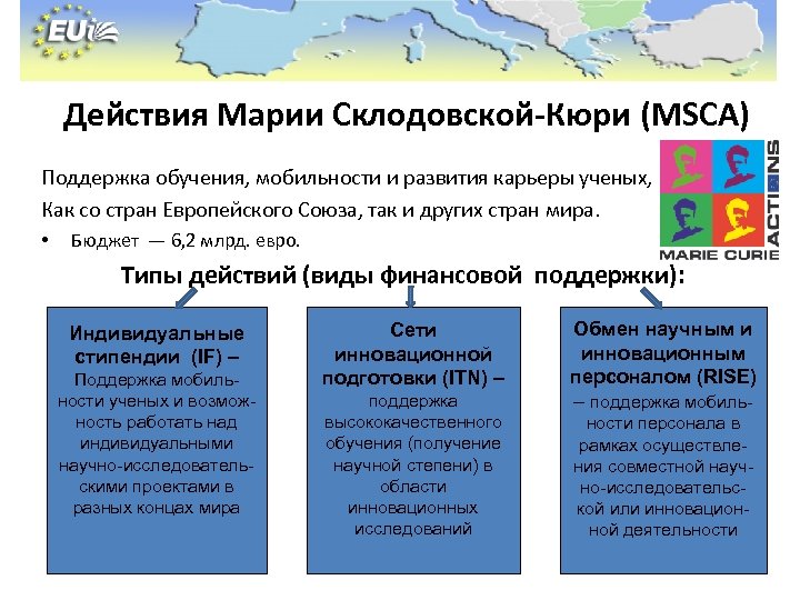 Действия Марии Склодовской-Кюри (MSCA) Поддержка обучения, мобильности и развития карьеры ученых, Как со стран