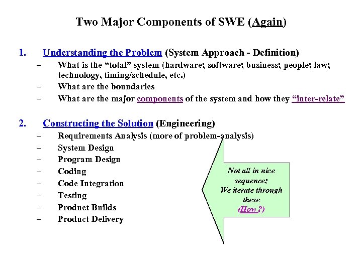 Two Major Components of SWE (Again) 1. Understanding the Problem (System Approach - Definition)