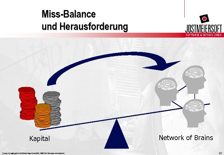 Miss-Balance und Herausforderung Kapital J: Joso VerwaltungVertriebUnterlagenJosoIIR_20001011Komponentenbasierte Network of Brains 10 